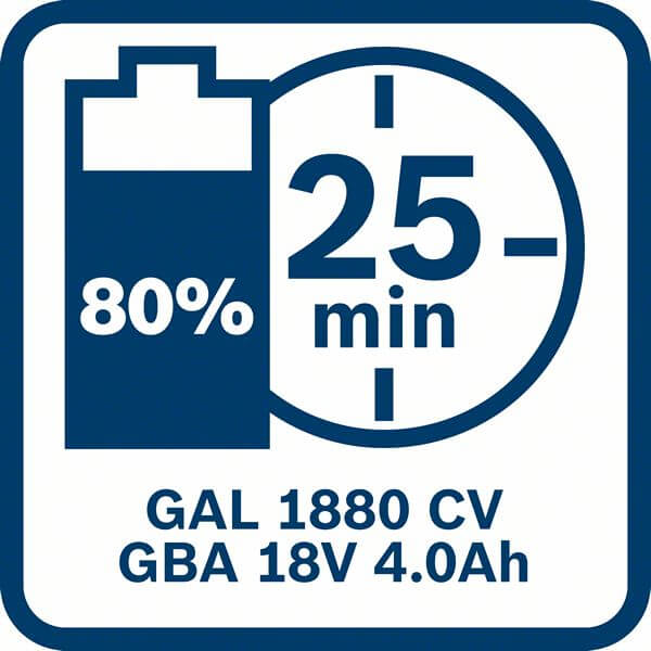 Bosch Akkupack GBA 18 Volt, 4.0 Ah