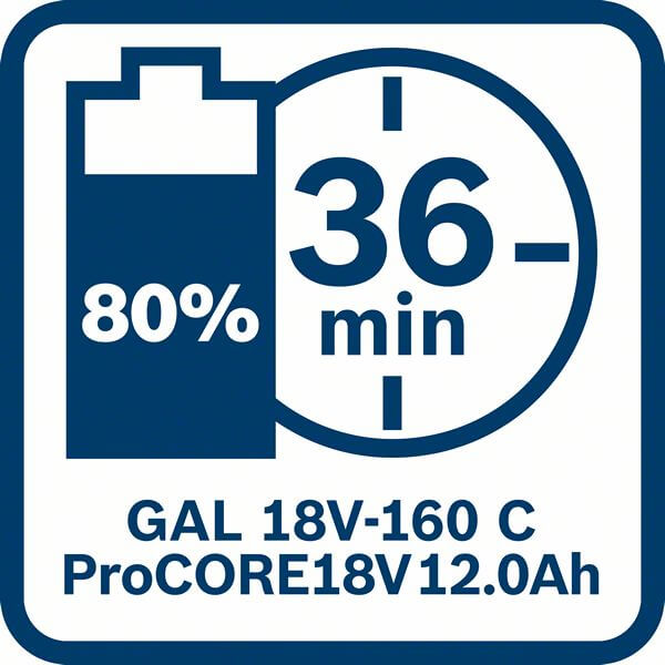 Bosch Schnellladegerät GAL 18V-160 C Professional, mit GCY 30-4