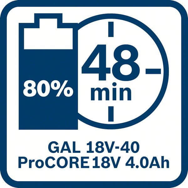 Bosch Akkupack 4x ProCORE18V 4,0Ah + 2x ProCORE18V 8,0Ah